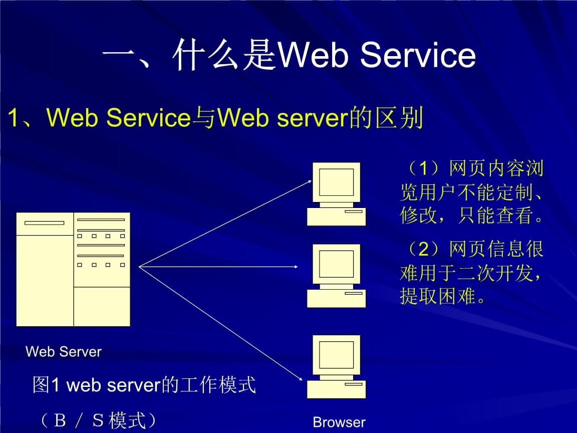 基于WebService的計算機網絡技術應用與設計