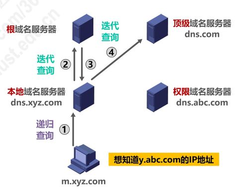 計算機網絡應用層技術概述