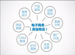 2014年仙桃職業(yè)學(xué)院計(jì)算機(jī)網(wǎng)絡(luò)技術(shù)天貓商城班 產(chǎn)教融合的創(chuàng)新實(shí)踐