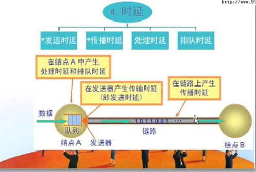 計算機網絡技術學習一,計算機網絡概論